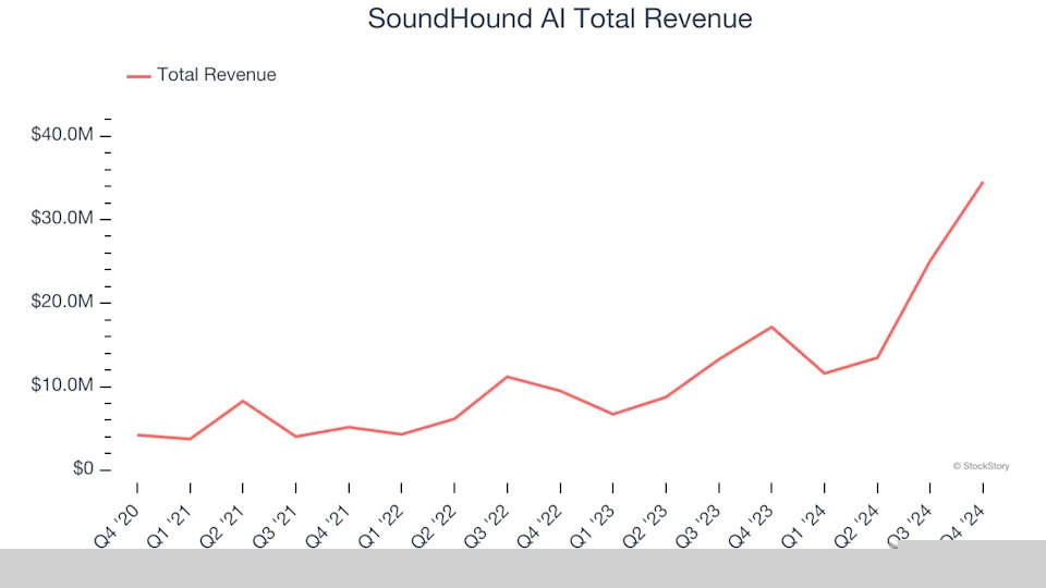 Automation Software Stocks Q4 Recap: Benchmarking Microsoft (NASDAQ:MSFT)