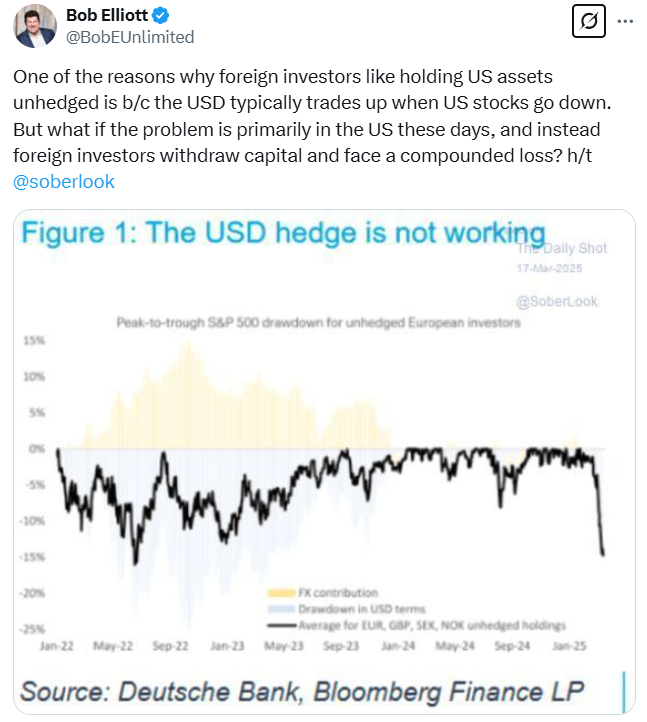 The Key to Lower Inflation May Start With Stock Prices