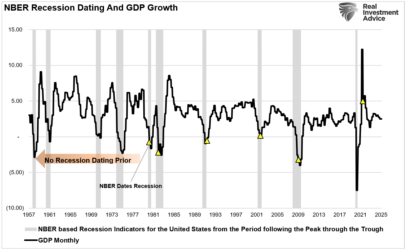 The Key to Lower Inflation May Start With Stock Prices