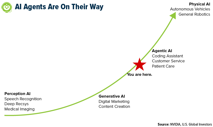 Nvidia Remains a Buy on AI Growth Prospects Despite Technical Red Flags