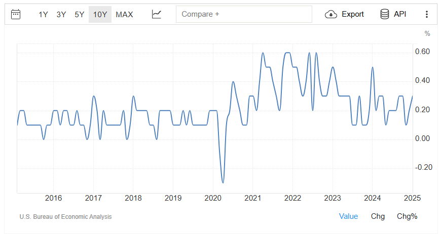The Key to Lower Inflation May Start With Stock Prices