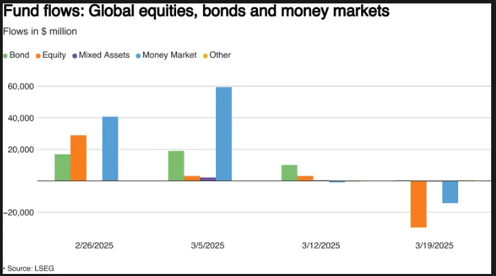 Markets Weekly Outlook: US Dollar, Inflation and PMI Data Analysis
