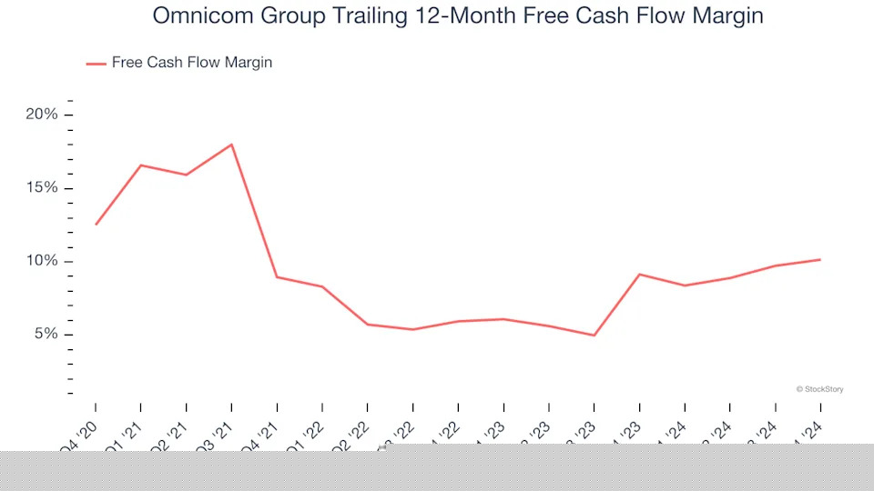 3 Reasons to Avoid OMC and 1 Stock to Buy Instead