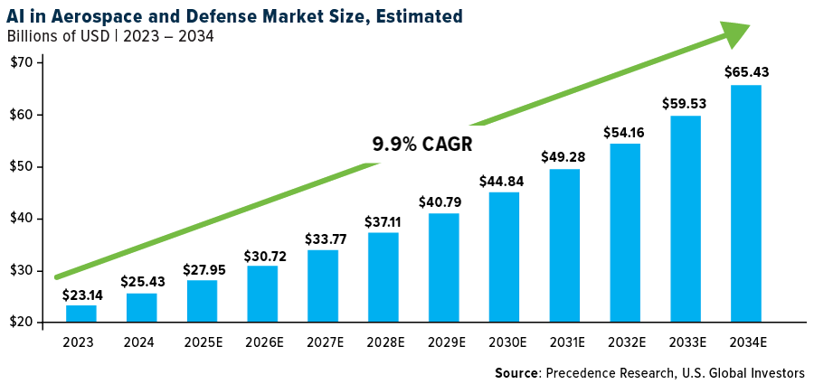 Nvidia Remains a Buy on AI Growth Prospects Despite Technical Red Flags