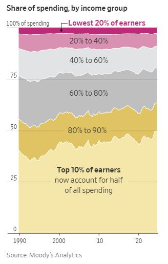 The Key to Lower Inflation May Start With Stock Prices