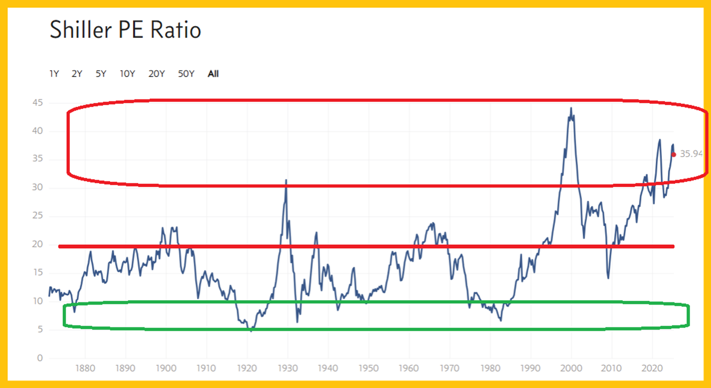Gold Stocks: A Starship Ride In Play?