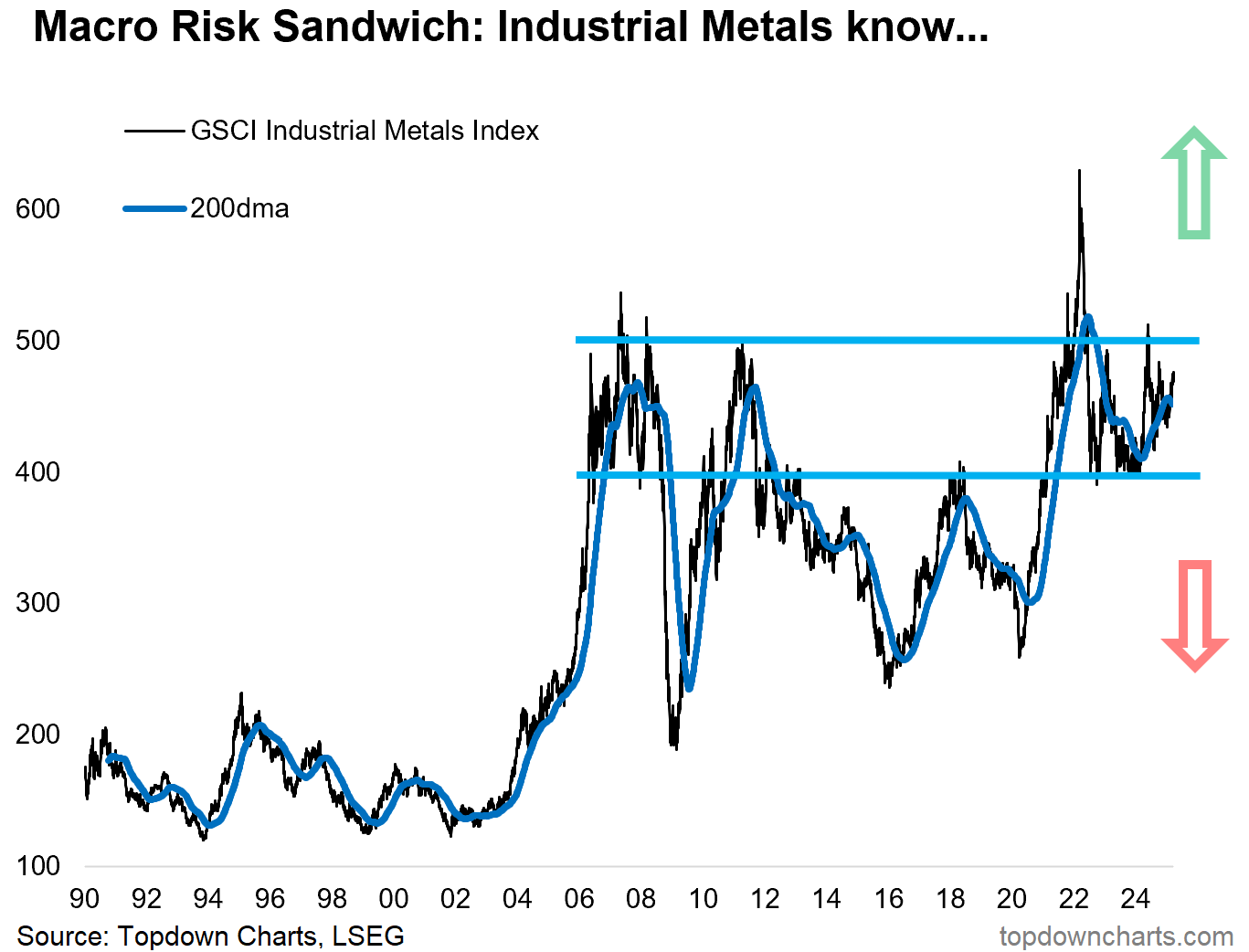 Recession or Resurgence? The 10 Key Charts to Watch in 2025