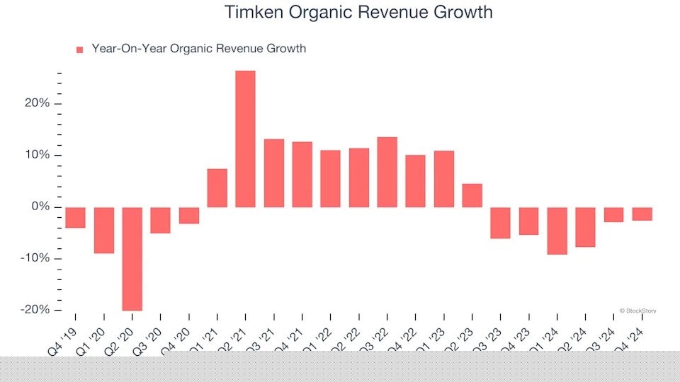 3 Reasons TKR is Risky and 1 Stock to Buy Instead
