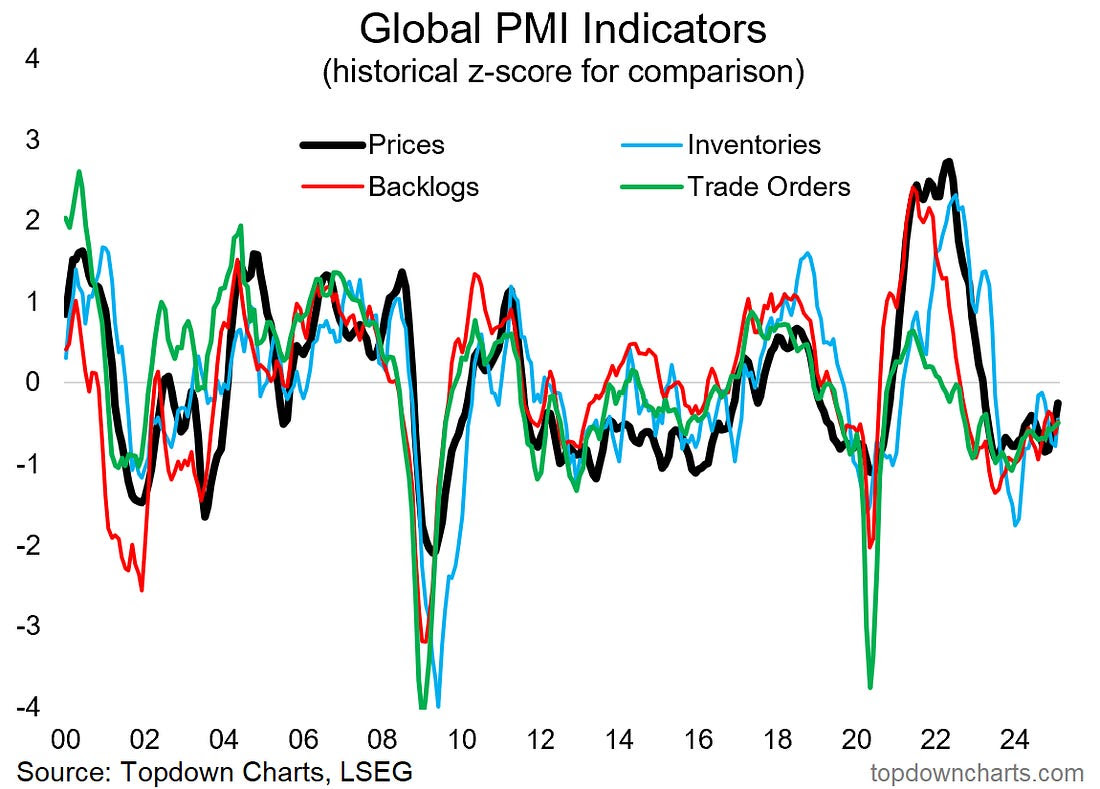 Recession or Resurgence? The 10 Key Charts to Watch in 2025