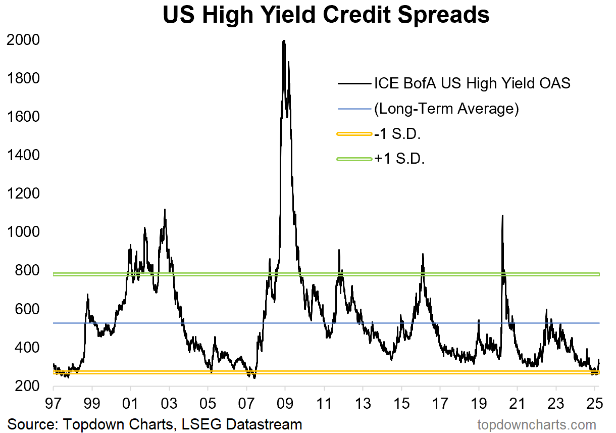 Recession or Resurgence? The 10 Key Charts to Watch in 2025