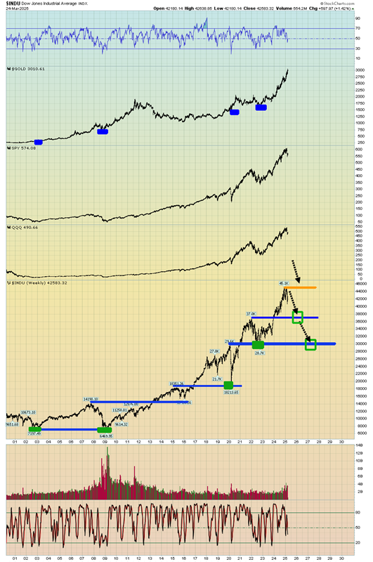 Gold Stocks: A Starship Ride In Play?