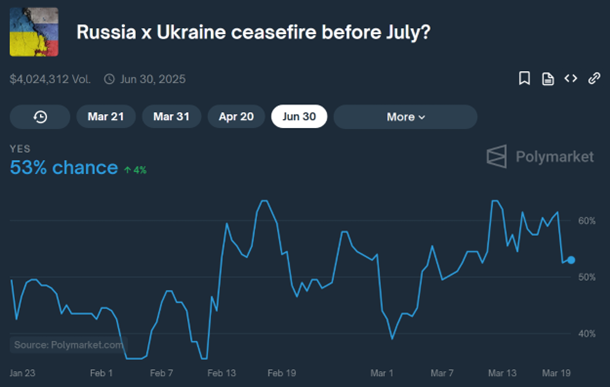 Sanctions Relief Speculation Fuels Demand for Deeply Discounted Russian Bonds