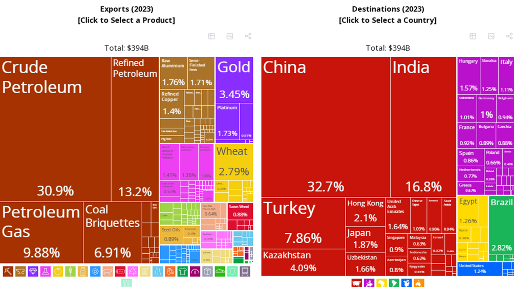 Sanctions Relief Speculation Fuels Demand for Deeply Discounted Russian Bonds