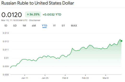 Sanctions Relief Speculation Fuels Demand for Deeply Discounted Russian Bonds