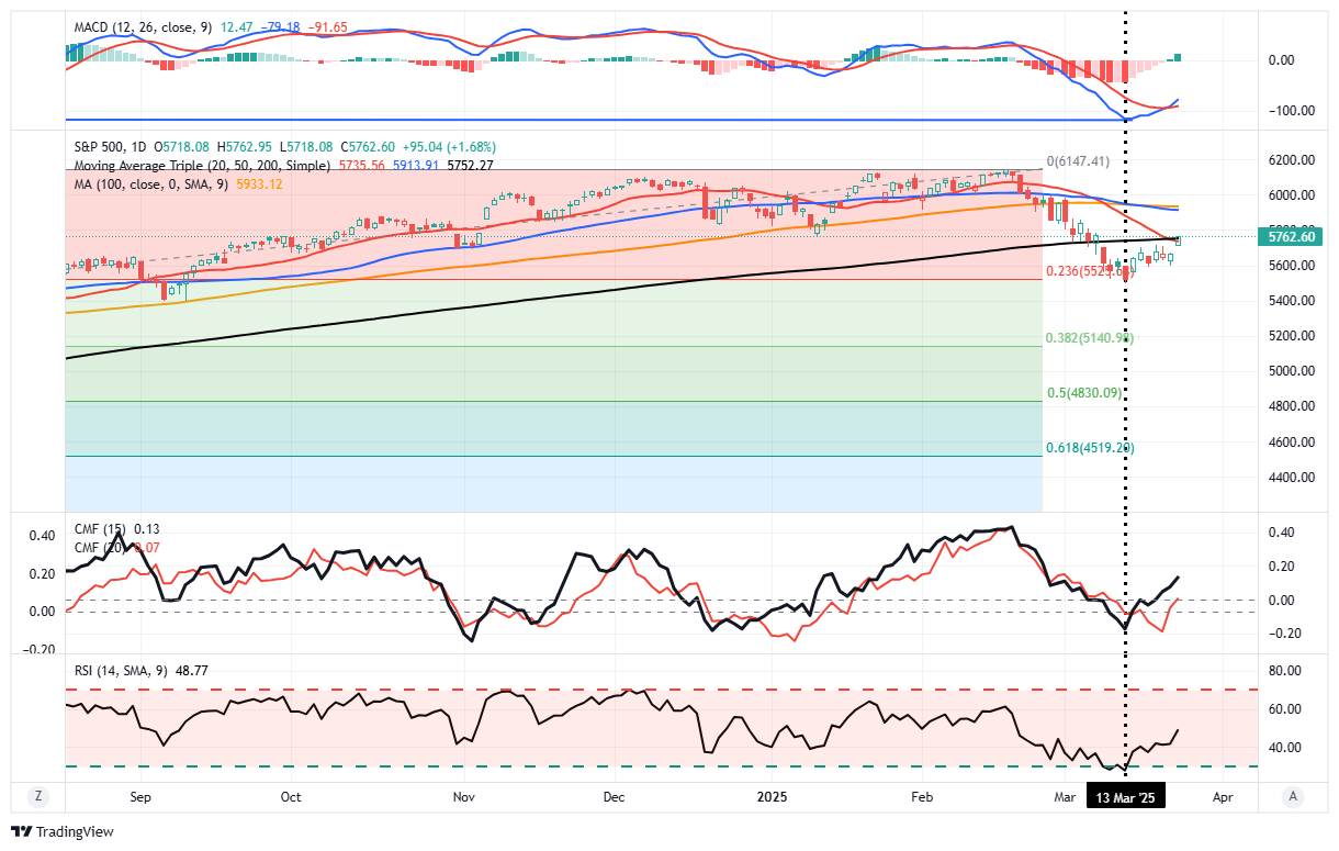 US Inflation Expectations May Oddly Signal Disinflation