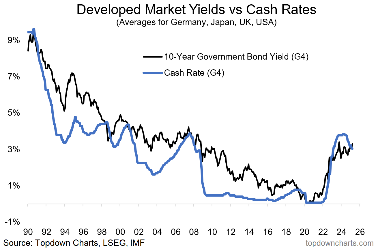 Recession or Resurgence? The 10 Key Charts to Watch in 2025