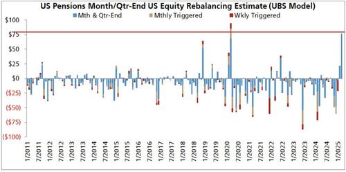 US Inflation Expectations May Oddly Signal Disinflation
