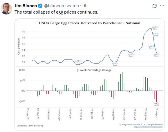 US Inflation Expectations May Oddly Signal Disinflation