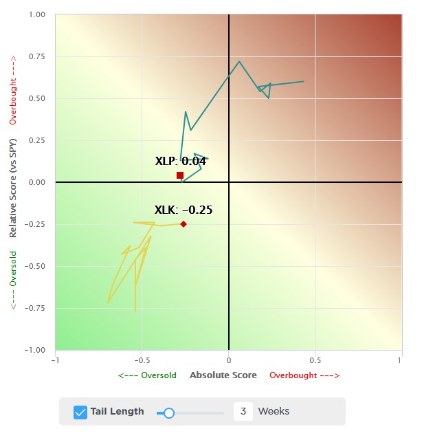 US Inflation Expectations May Oddly Signal Disinflation