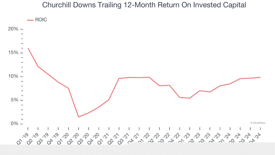 3 Reasons to Sell CHDN and 1 Stock to Buy Instead