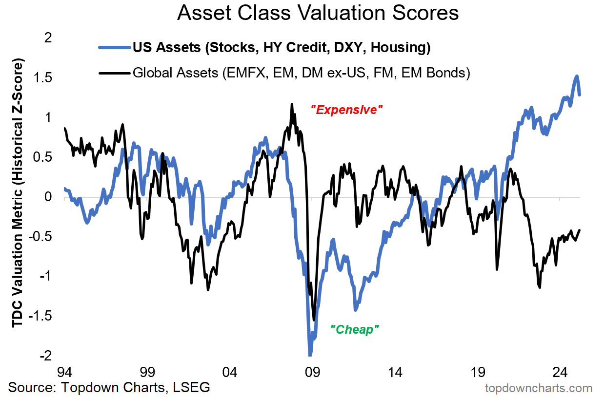 Recession or Resurgence? The 10 Key Charts to Watch in 2025