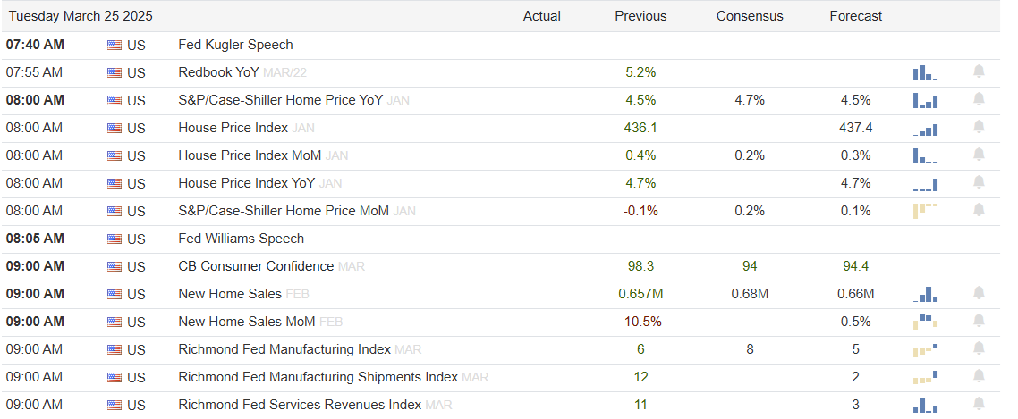 US Inflation Expectations May Oddly Signal Disinflation
