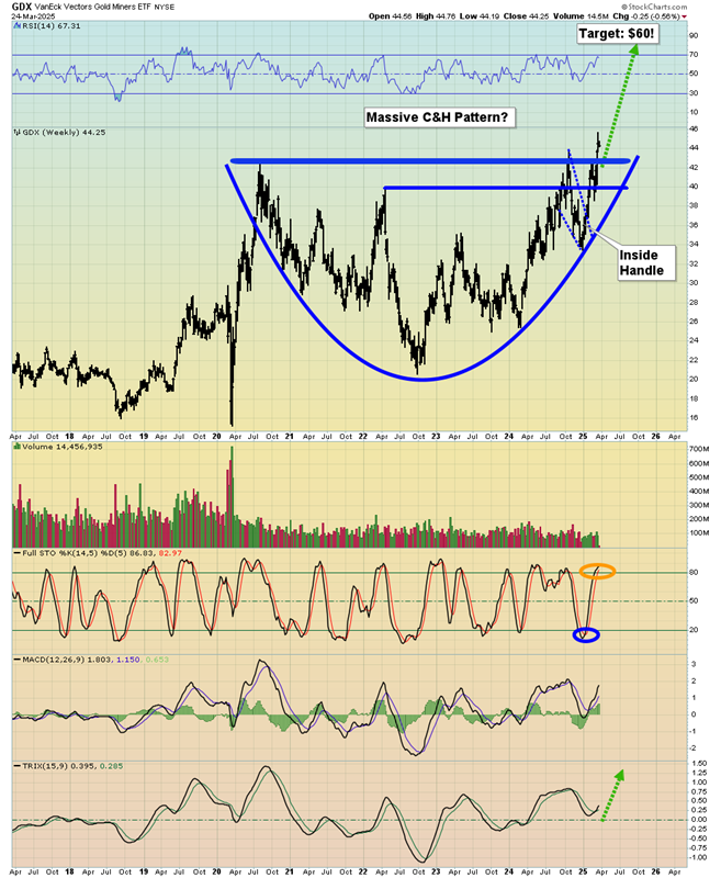 Gold Stocks: A Starship Ride In Play?
