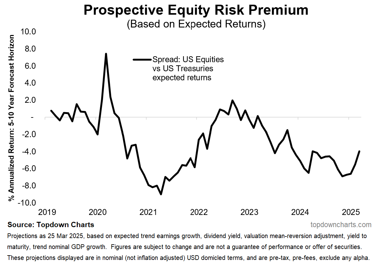 Recession or Resurgence? The 10 Key Charts to Watch in 2025