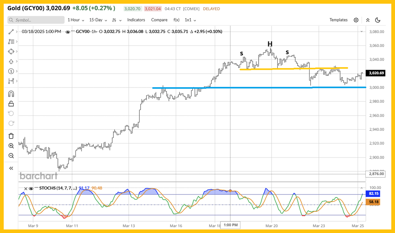 Gold Stocks: A Starship Ride In Play?