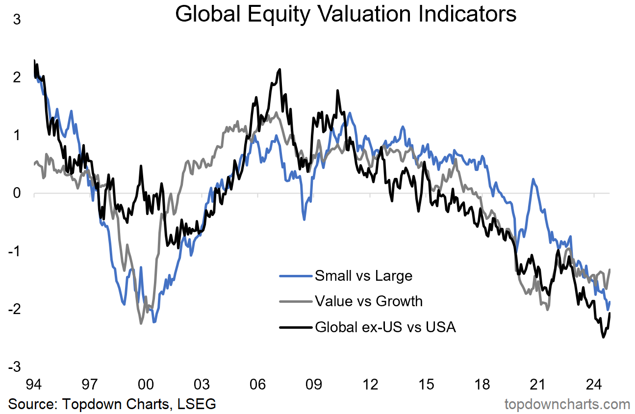 Recession or Resurgence? The 10 Key Charts to Watch in 2025