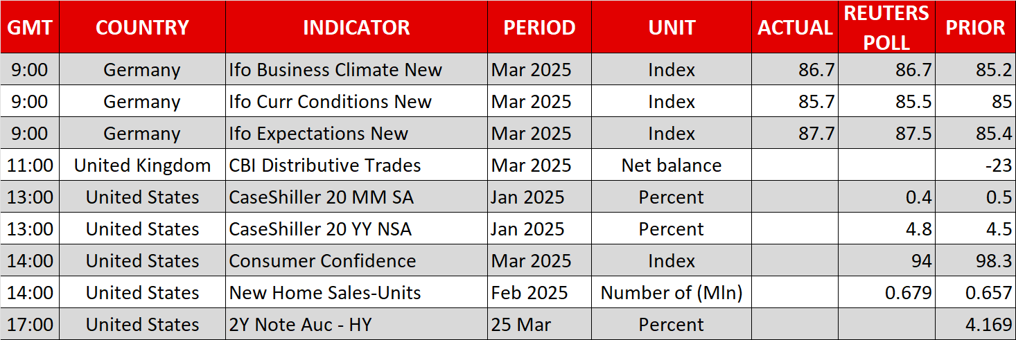Risk Rally Struggles for Momentum as Tariff Uncertainty Persists
