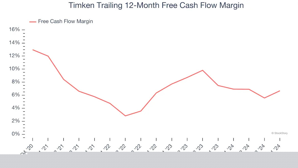 3 Reasons TKR is Risky and 1 Stock to Buy Instead