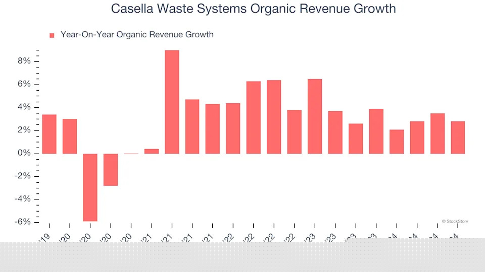 3 Reasons to Avoid CWST and 1 Stock to Buy Instead