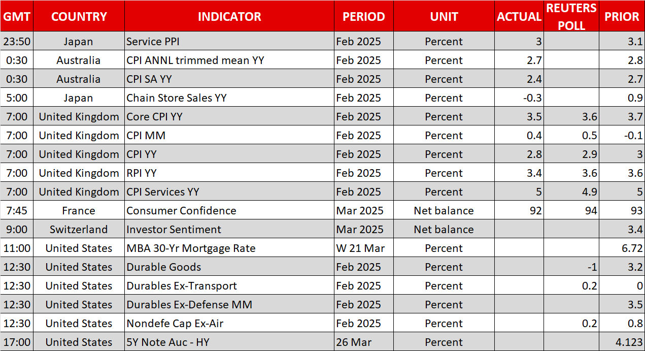 Risk Appetite Recovers as April 2 Tariff Deadline Approaches