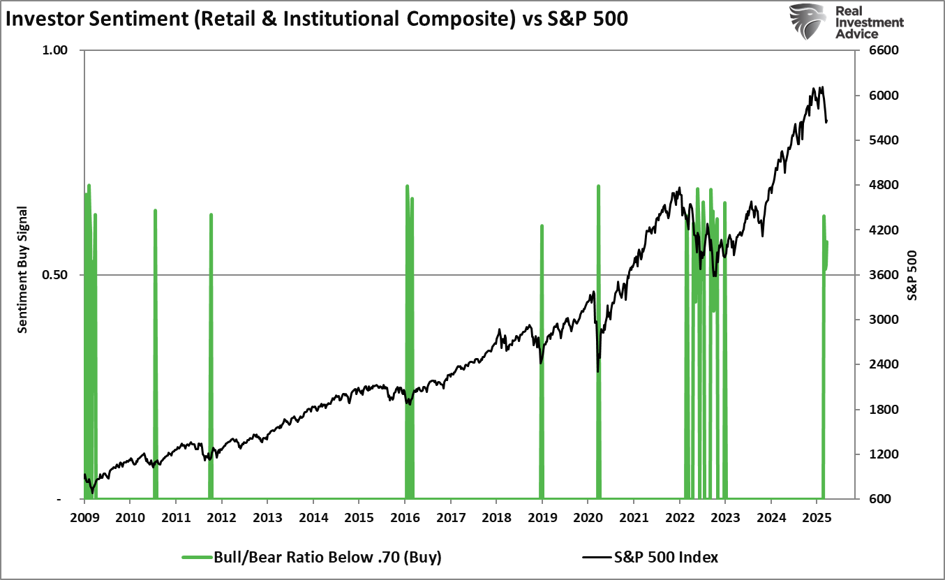 This Market Drawdown Is Normal, but a Bigger Correction May Be Ahead