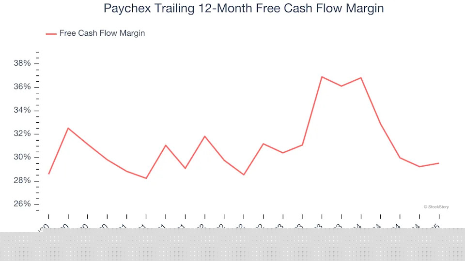 Paychex (NASDAQ:PAYX) Reports Q1 In Line With Expectations