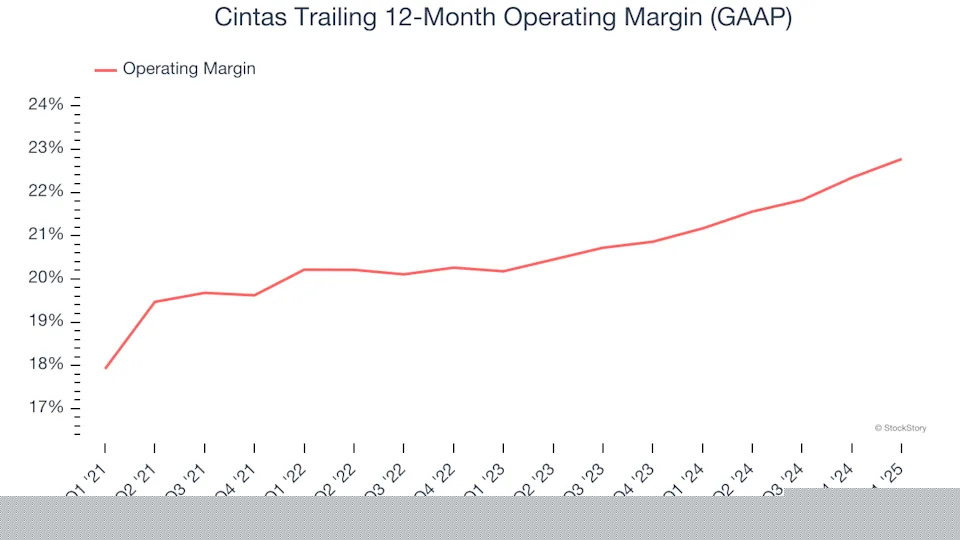 Cintas (NASDAQ:CTAS) Reports Q1 In Line With Expectations