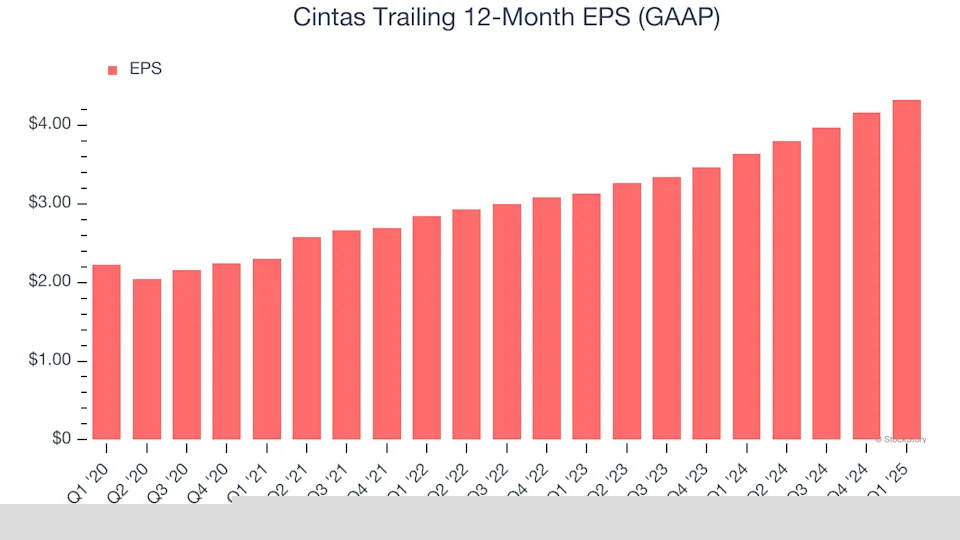 Cintas (NASDAQ:CTAS) Reports Q1 In Line With Expectations
