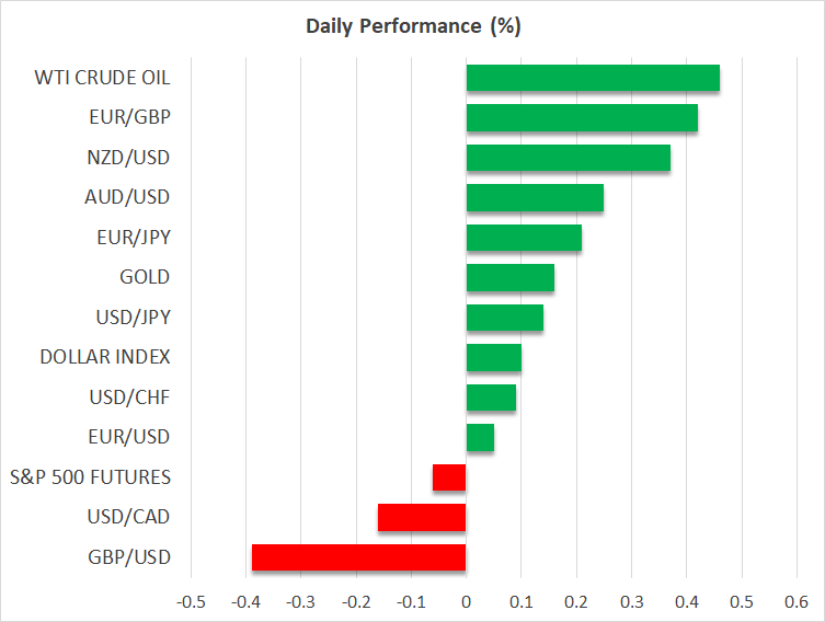 Risk Appetite Recovers as April 2 Tariff Deadline Approaches