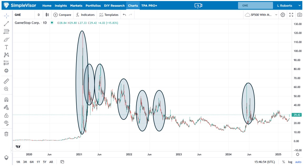Recent Market Declines May Create a Wealth Dissipation Effect