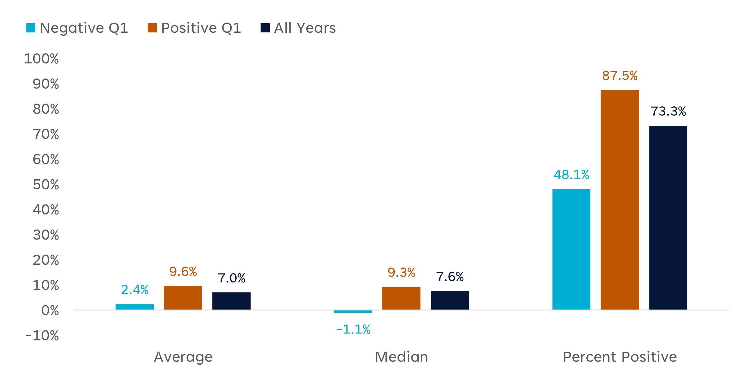 Global Stocks Outperform U.S. in 2025 — Global Rotation or Temporary Blip?