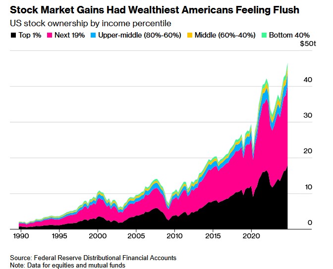 Recent Market Declines May Create a Wealth Dissipation Effect
