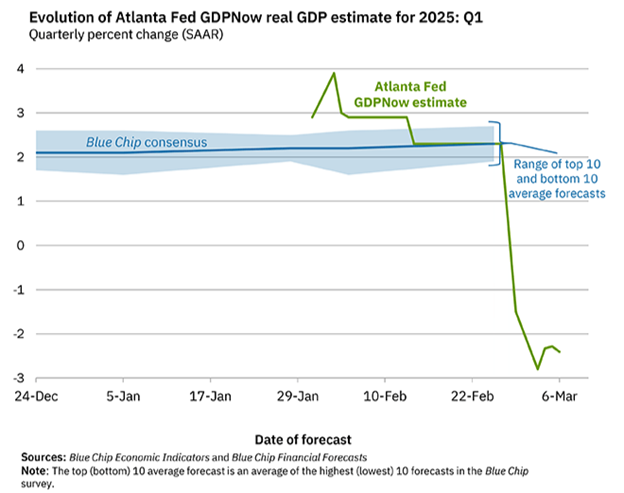 Recent Market Declines May Create a Wealth Dissipation Effect