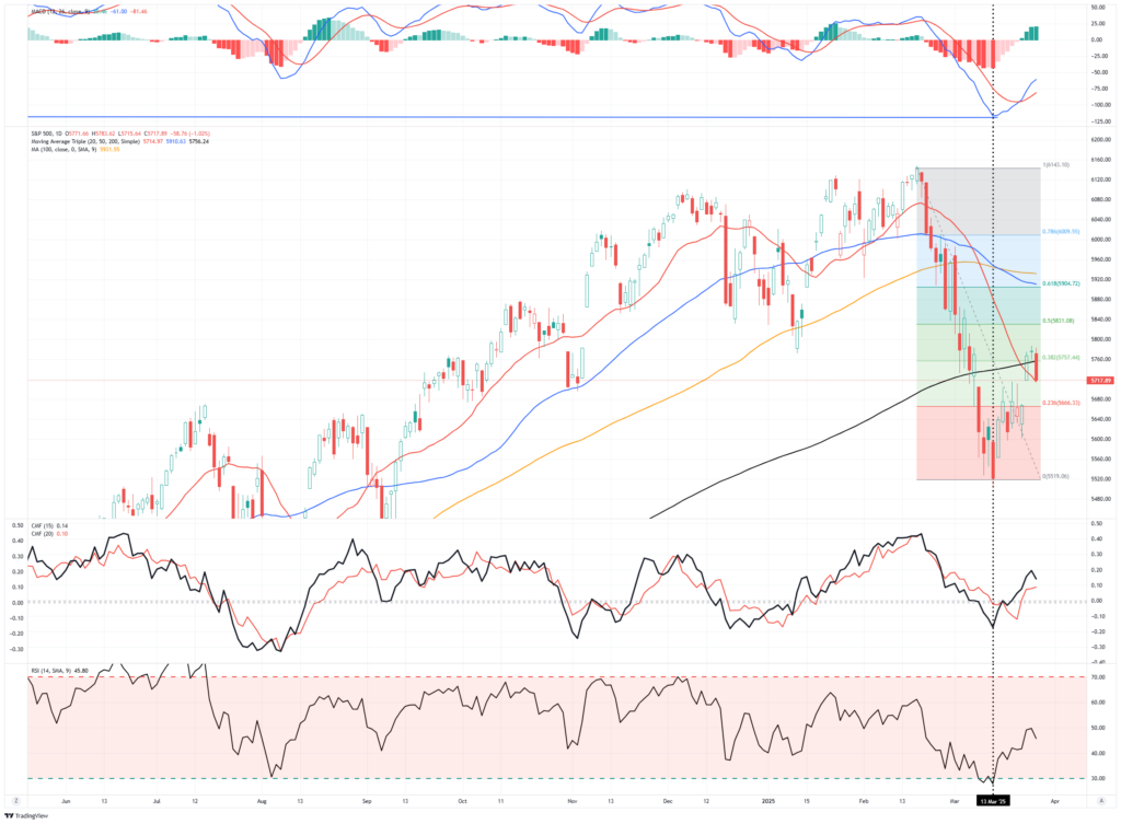 Recent Market Declines May Create a Wealth Dissipation Effect