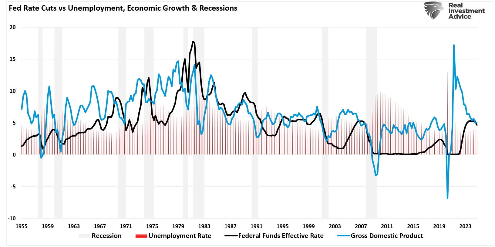 Stagflation Panic: A Misdiagosed Media Spin?