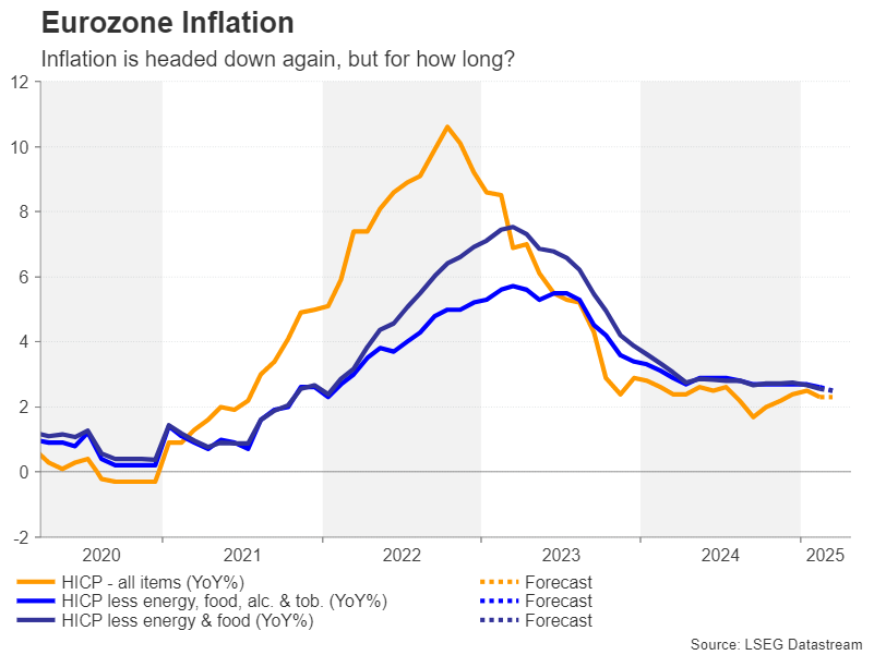 Eurozone Inflation Week Ahead – US NFP and Eurozone CPI Awaited as Tariff War Heats Up