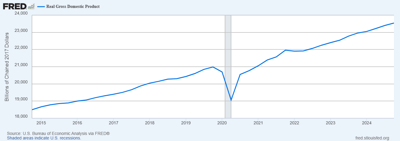 Economy Still Growing, but Tariffs and Spending Cuts Threaten Future Growth