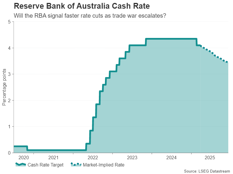 Reserve Bank of Australia Cash Rates Week Ahead – US NFP and Eurozone CPI Awaited as Tariff War Heats Up