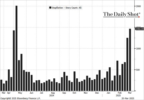 Stagflation Panic: A Misdiagosed Media Spin?