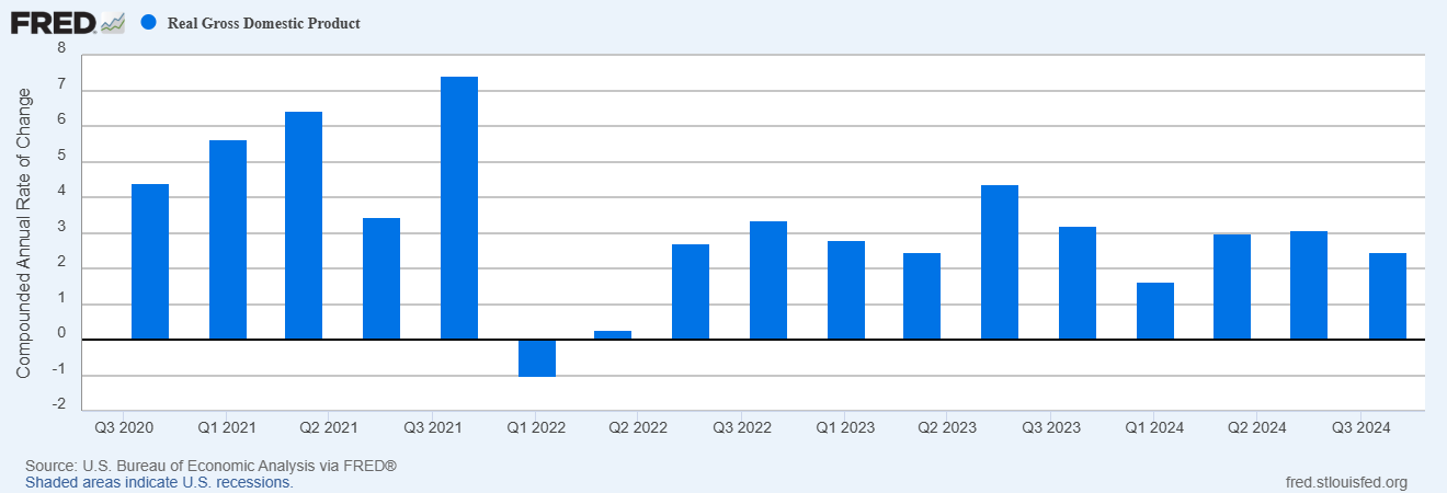 Economy Still Growing, but Tariffs and Spending Cuts Threaten Future Growth